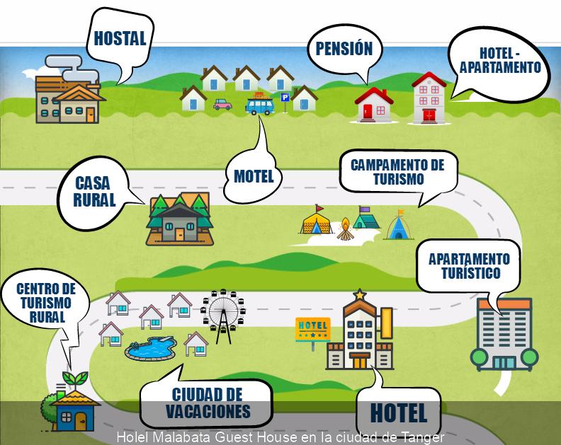 updated_Holel_Malabata_Guest_House_en_la_ciudad_de_Tanger